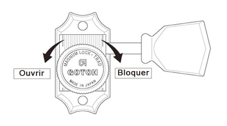 Mécaniques Gotoh SD90 MGT tulipe à blocage