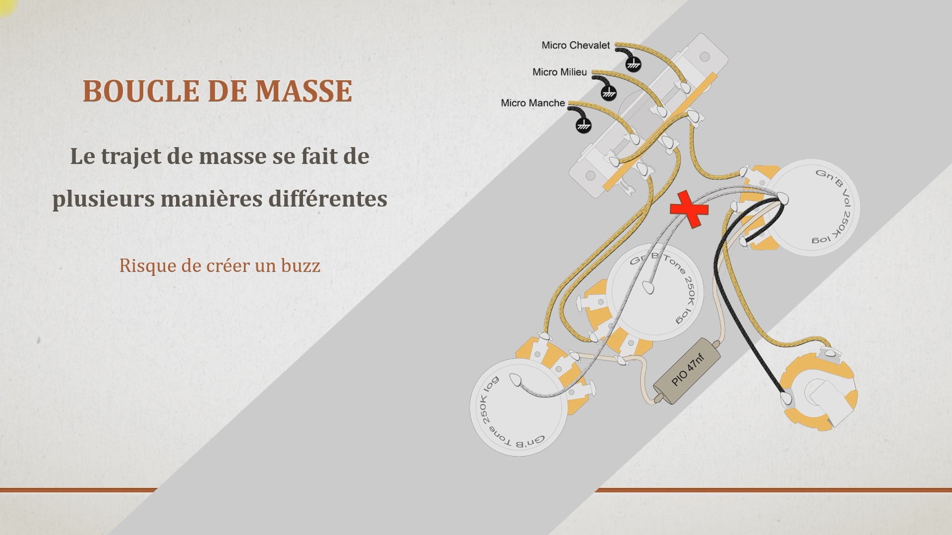 formation optimisation cablage guitare - Optimisation des masses